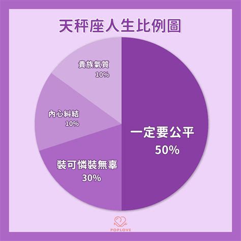 12星座比例|很真實又直接的12星座「人生比例圖」，一眼看穿他們。